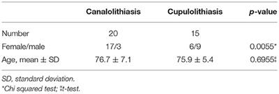 Frontiers Difference In Serum Levels Of Vitamin D Between